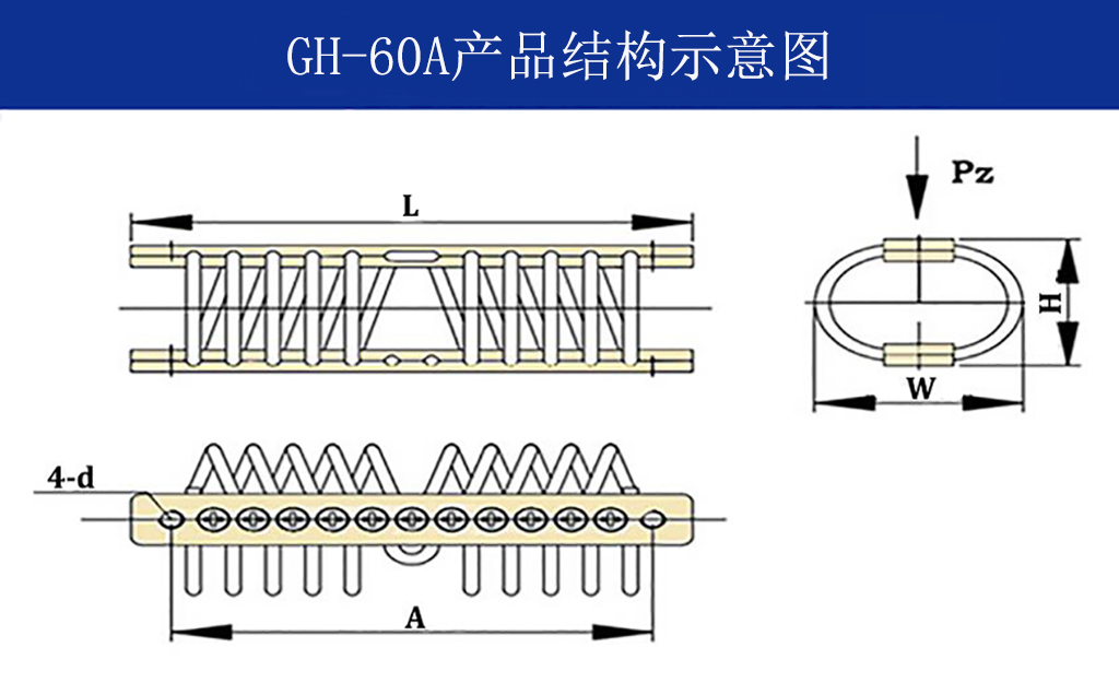 GH-60A全金屬鋼絲繩隔振器結構