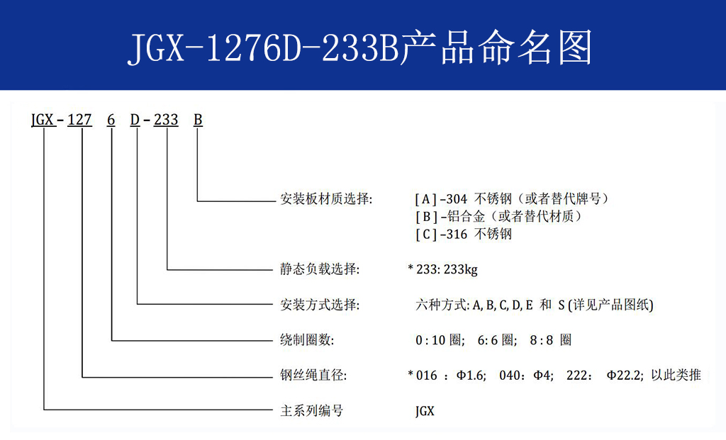 JGX-1276D-233B多應用鋼絲繩隔振器命名