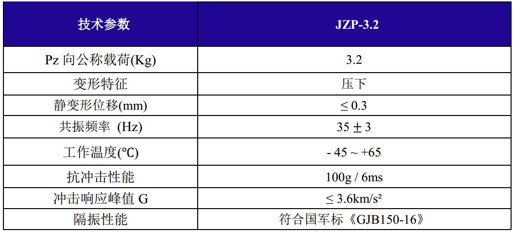 JZP-3.2摩擦阻尼隔振器技術參數